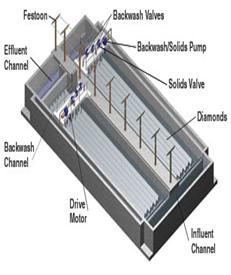 diamondCutawayView